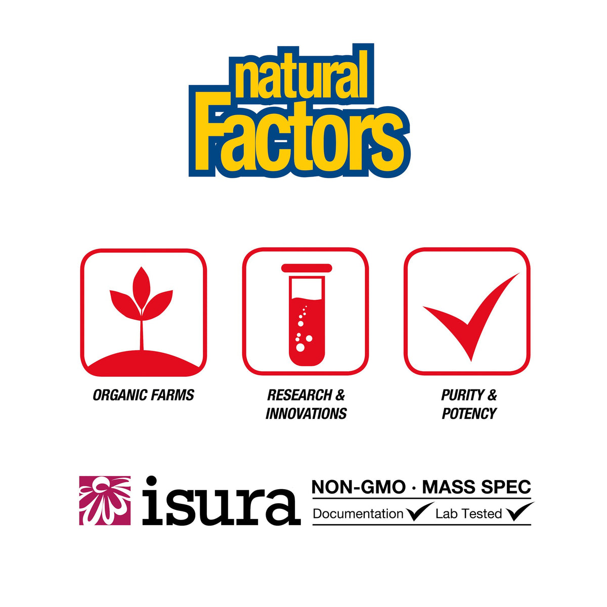 Natural Factors Bioactive Quercetin EMIQ 60 veg Capsule