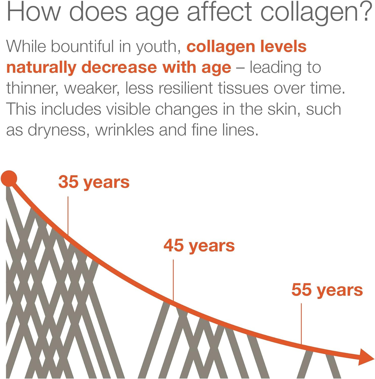 Youtheory Collagen for Men Improves Joint & Bone Health, Supports Skin Elasticity & Reduces Wrinkles 290 tablets