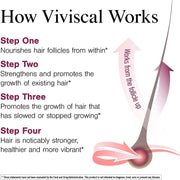 Viviscal Vitamins for Healthy Hair with Collagen Complex AminoMarC 747mg 60 tablets