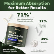 Reus Research NAD+ Nicotinamide Riboside 900mg + Resveratrol - Energy Support, Fight Aging, Support Heart, Brain, Hair, Skin, & Nails 80 capsules