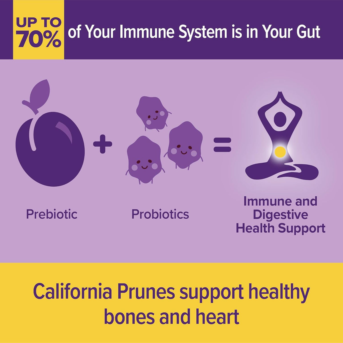 Mariani Probiotic Prunes Supports Digestive Health & Improves Digestion 198g Apple Flavour