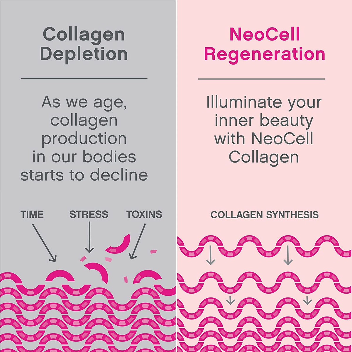 NeoCell Collagen, Beauty Soft Chews, with Vitamin C & Hyaluronic Acid, Supports Hair, Skin, & Nail Health, Collagen Type 1 and 3, 60 Soft Chews