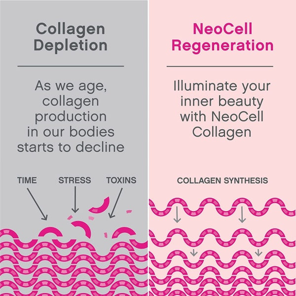 NeoCell Collagen, Beauty Soft Chews, with Vitamin C & Hyaluronic Acid, Supports Hair, Skin, & Nail Health, Collagen Type 1 and 3, 60 Soft Chews