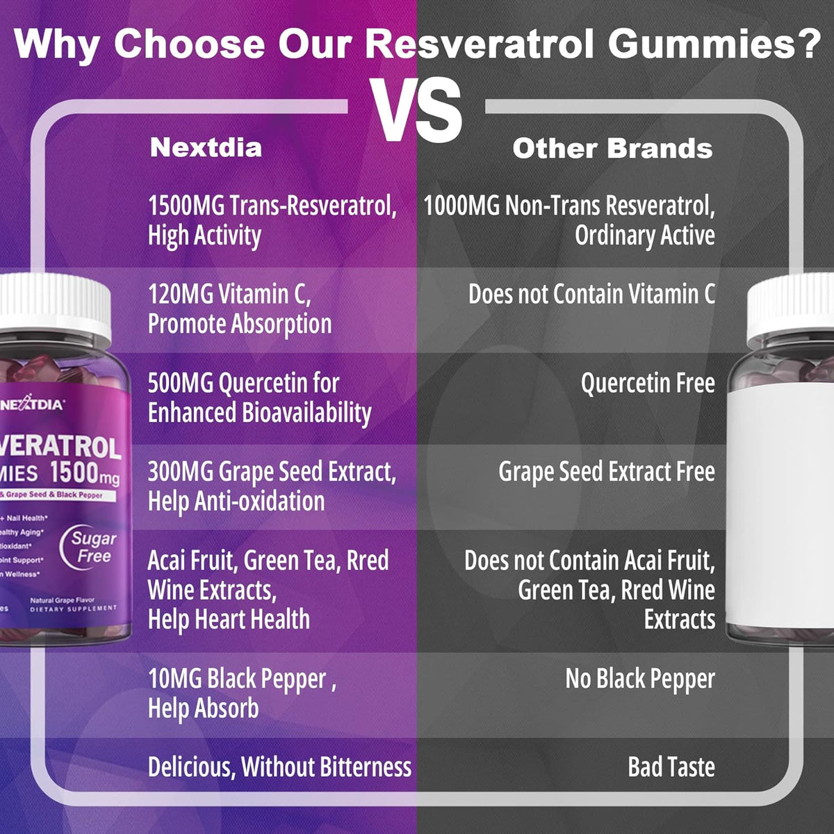Nextdia Resveratrol 1500 mg 60 gummies plus Quercetin, Grape seed & Black pepper