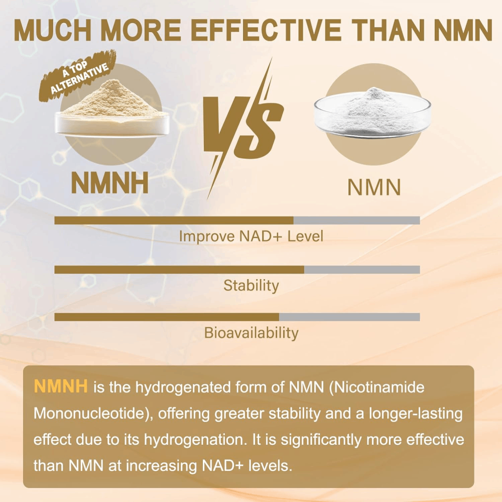 Totaria NMNH Alternative Supplement w/Niacinamide (Vitamin B3), Quercetin, Trans-Resveratrol, Support NAD+, Skin Cell Health, Anti-Aging & Energy, 120 Caps